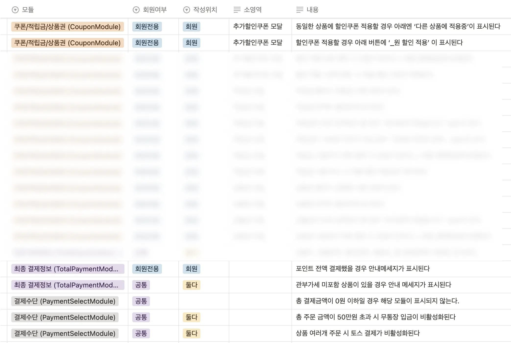 테스트케이스 목록